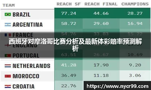 西班牙对摩洛哥比赛分析及最新体彩赔率预测解析